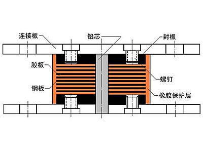 忻州抗震支座施工-普通板式橡胶支座厂家